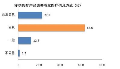 說(shuō)明: http://www.menet.com.cn/serverformanage/photos/editor/201411110920532053.png