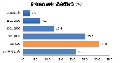 說(shuō)明: http://www.menet.com.cn/serverformanage/photos/editor/201411110923372337.png